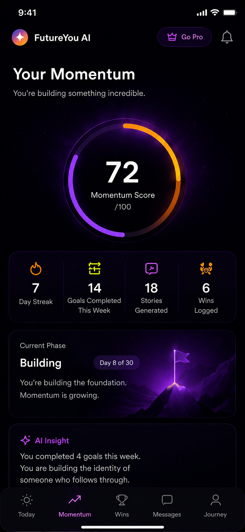 Momentum screen